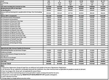 Sobha One World Apartment Cost Sheet, Price Sheet, Price Breakup, Payment Schedule, Payment Schemes, Cost Break Up, Final Price, All Inclusive Price, Best Price, Best Offer Price, Prelaunch Offer Price, Bank approvals, launch Offer Price by Sobha Limited located at Sarakariguttahalli, Hoskote, Bangalore Karnataka